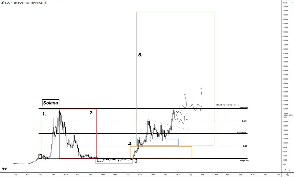 解码山寨季：6 大建仓策略，助你把握山寨行情